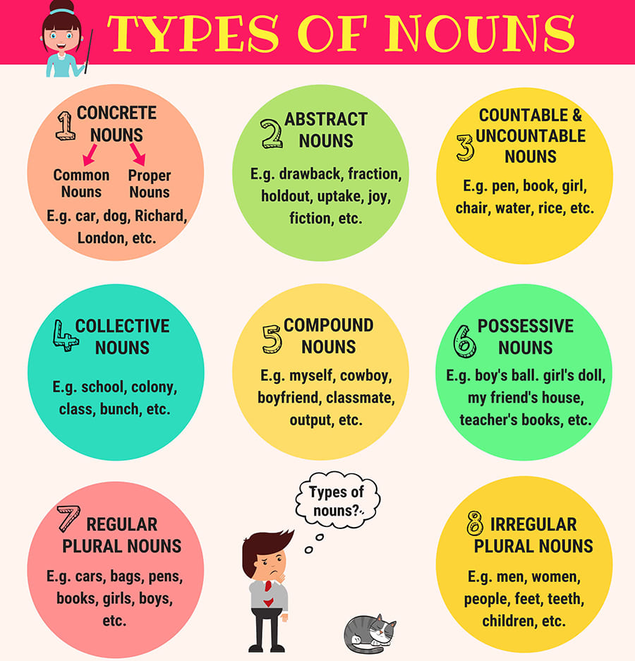 Danh từ trong ngữ pháp tiếng Anh